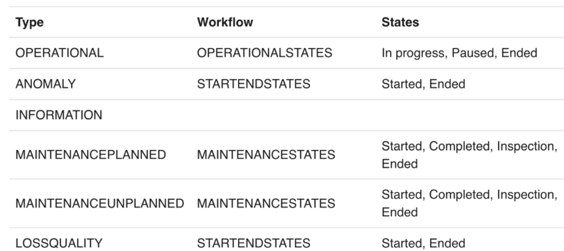 Context Items Types – What are your options and how can you make more?