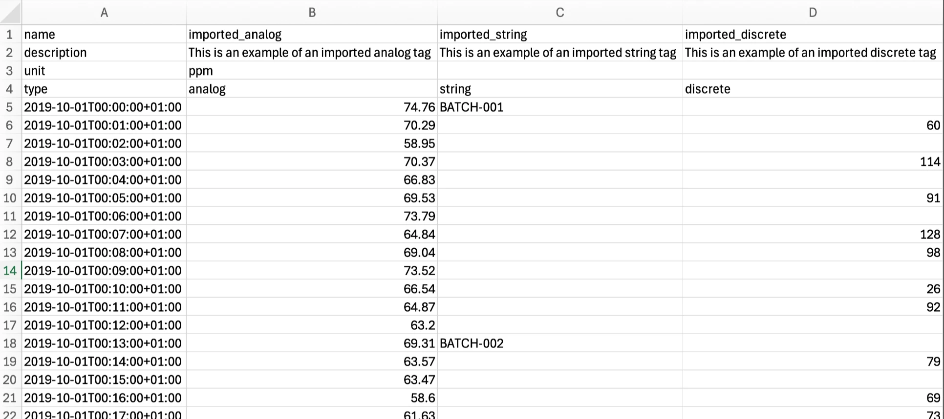 TrendMiner Tag Builder Data Import