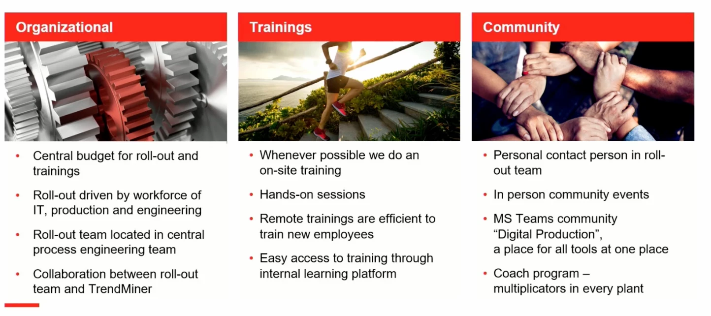 LANXESS: learnings from a global roll-out