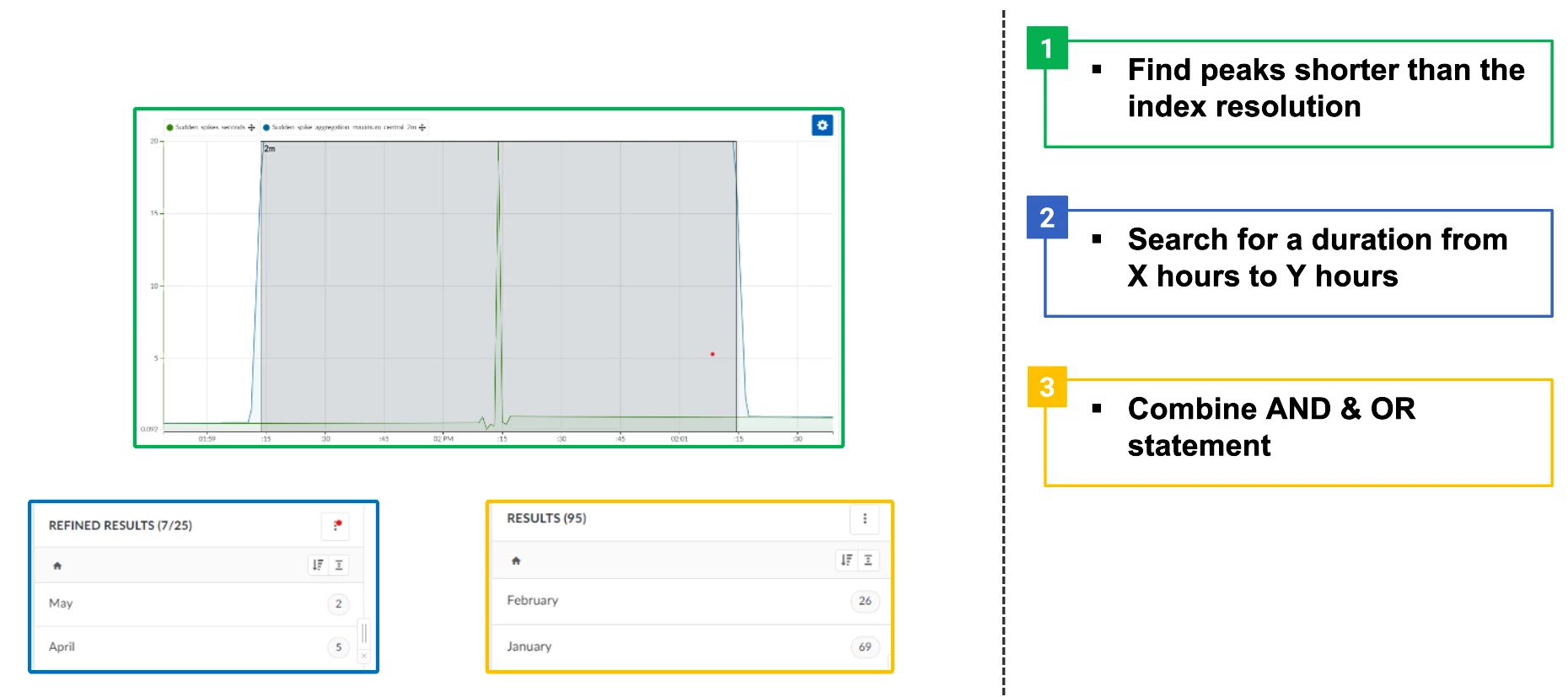 [Recording] Value Based Searches – Tips & Tricks