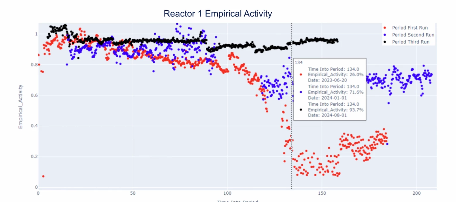 [LyondellBasell] MLHub for EDA & visualization