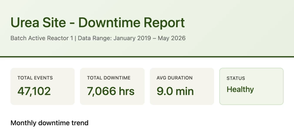 Automate Your Downtime Reports with AI: It's Easier Than You Think ...