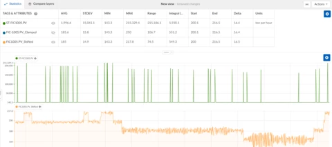 Getting Rid of Spikes in Sensor Data