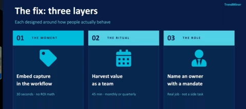 [Recording] TrendMiner Success Series – Strategy: Achieve Strategic Value with TrendMiner