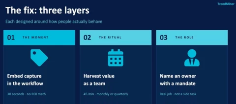 [Recording] TrendMiner Success Series – Strategy: Achieve Strategic Value with TrendMiner