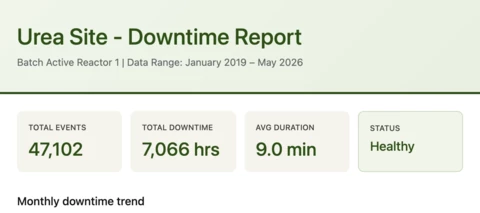 Automate Your Downtime Reports with AI: It's Easier Than You Think