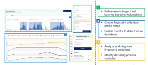 [Recording] Define, Compare, Improve: Golden Batch Profiling in TrendMiner