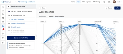 Optimizing Continuous Processes with Event Analytics: Splitting Data into Manageable Hourly Intervals