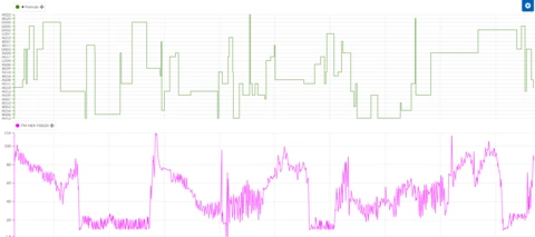 Multi-Recipe reports with the value based search "constant" condition