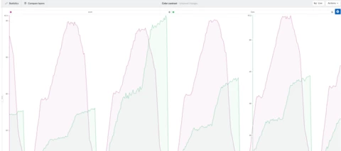 Tips for making visually appealing TrendHub views