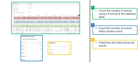 [Recording] Beyond Value-Based Search: Counting Events with Formulas in TrendMiner
