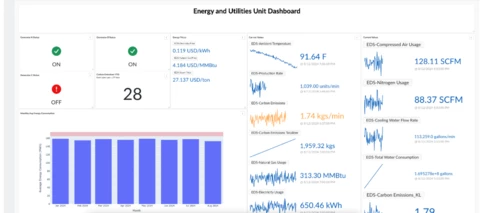Create custom visualization in DashHub via MLHub
