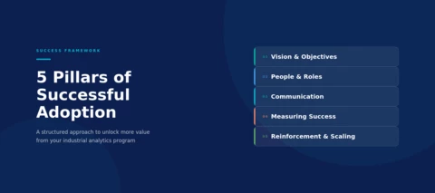 Benchmark and Improve your Industrial Analytics Program