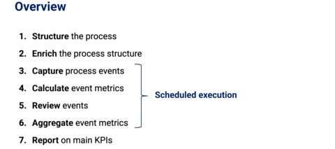 [Recording] TrendMiner Success Series: Strategy - Automated solutions in TrendMiner
