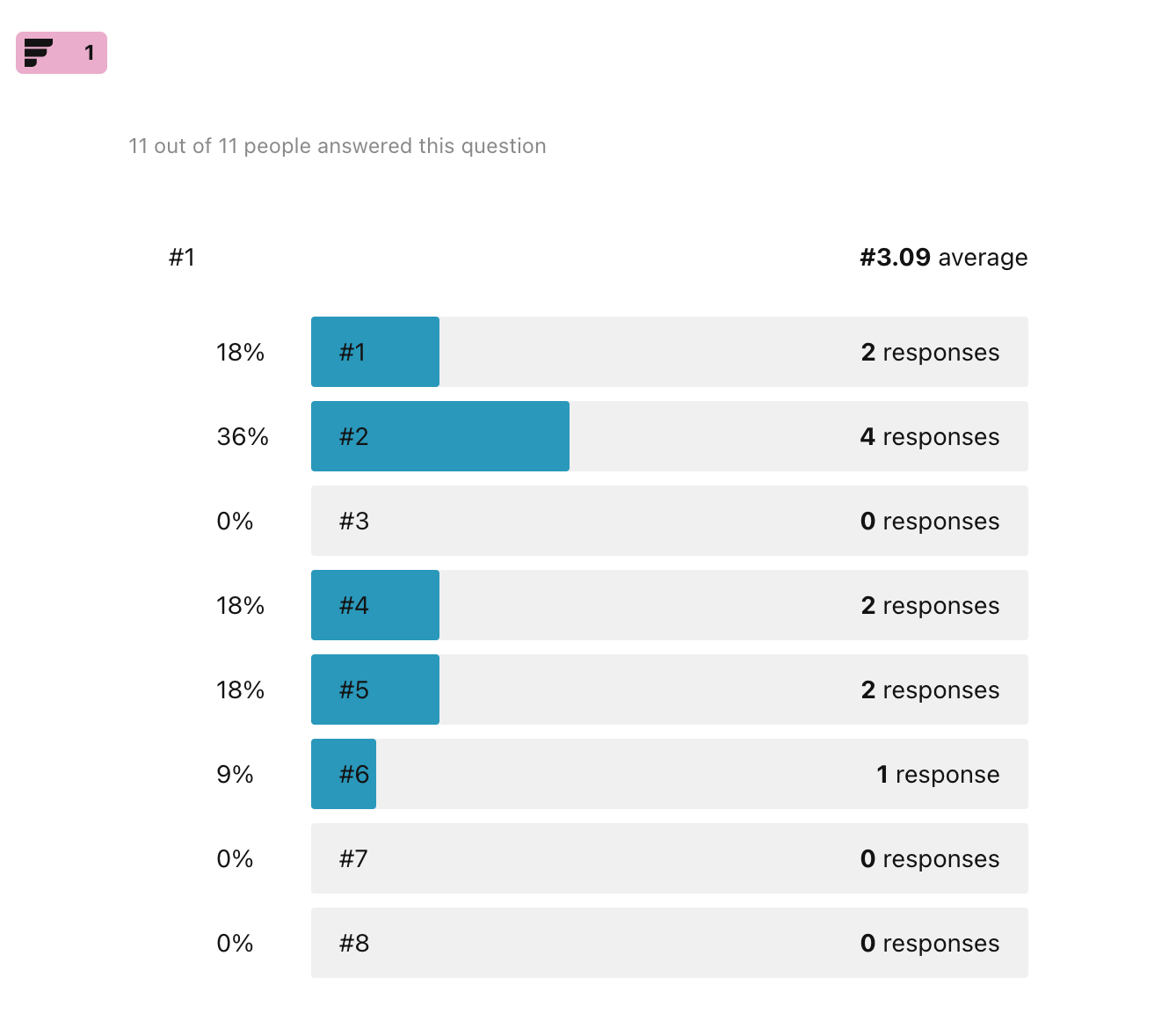 Fun (Small Sample Size) Stats to Tell Your Friends About How Good