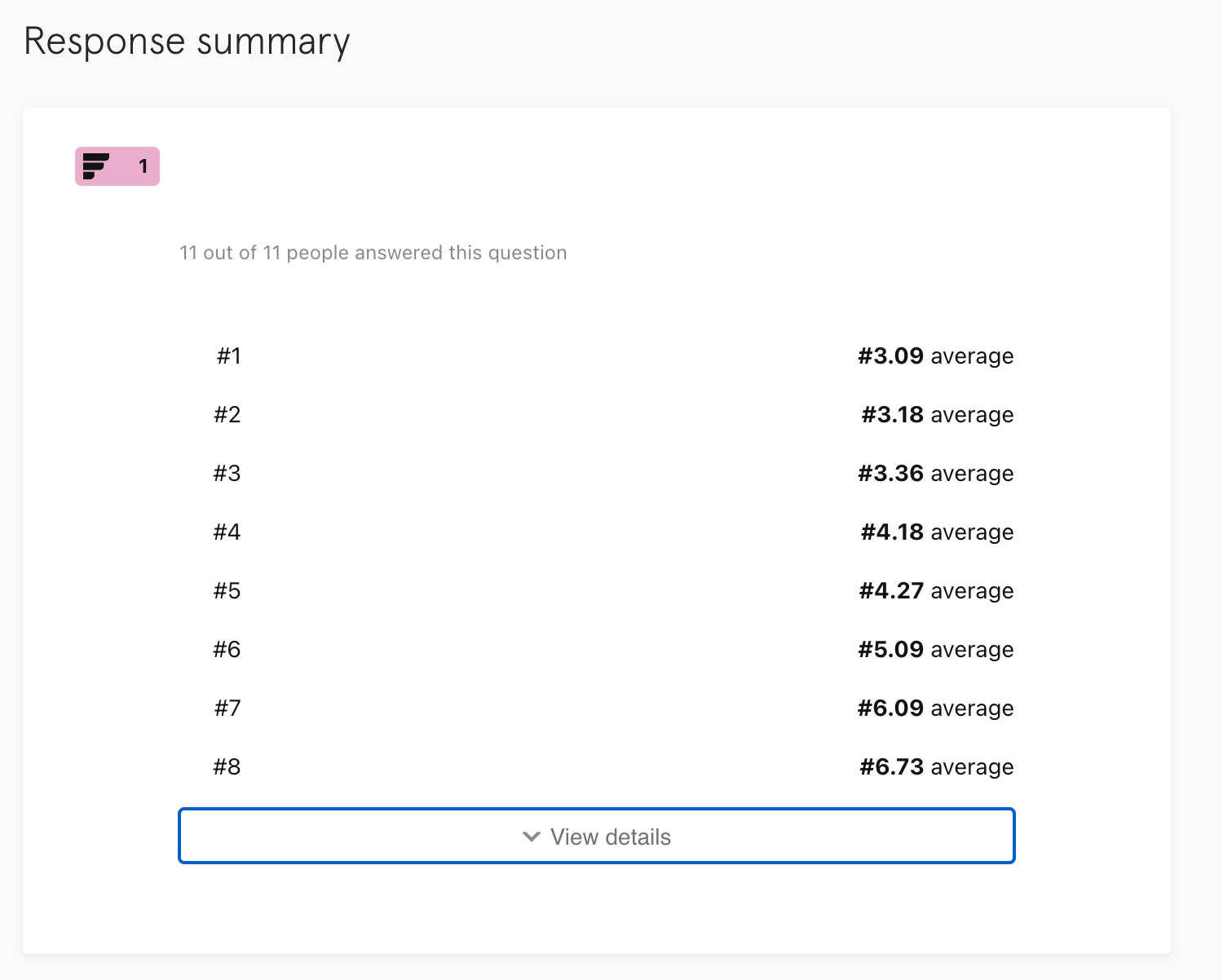 Fun (Small Sample Size) Stats to Tell Your Friends About How Good