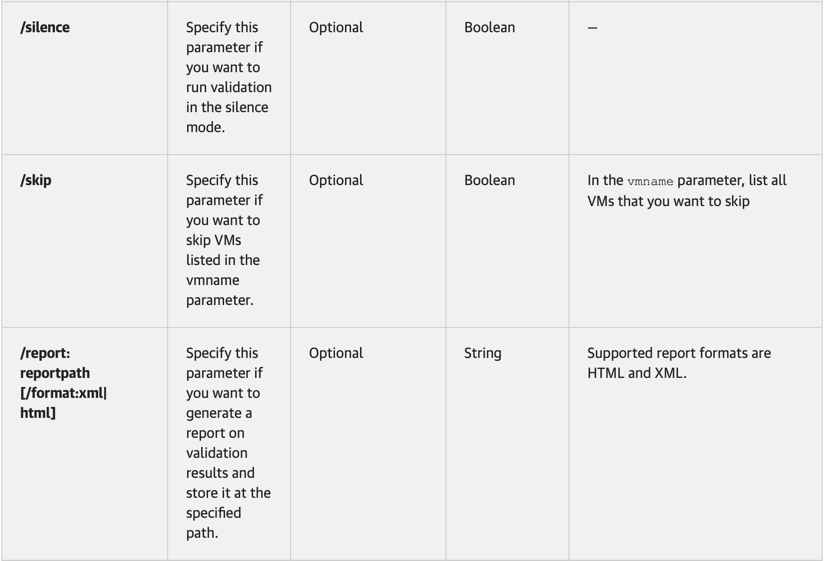 veeam backup license calculator