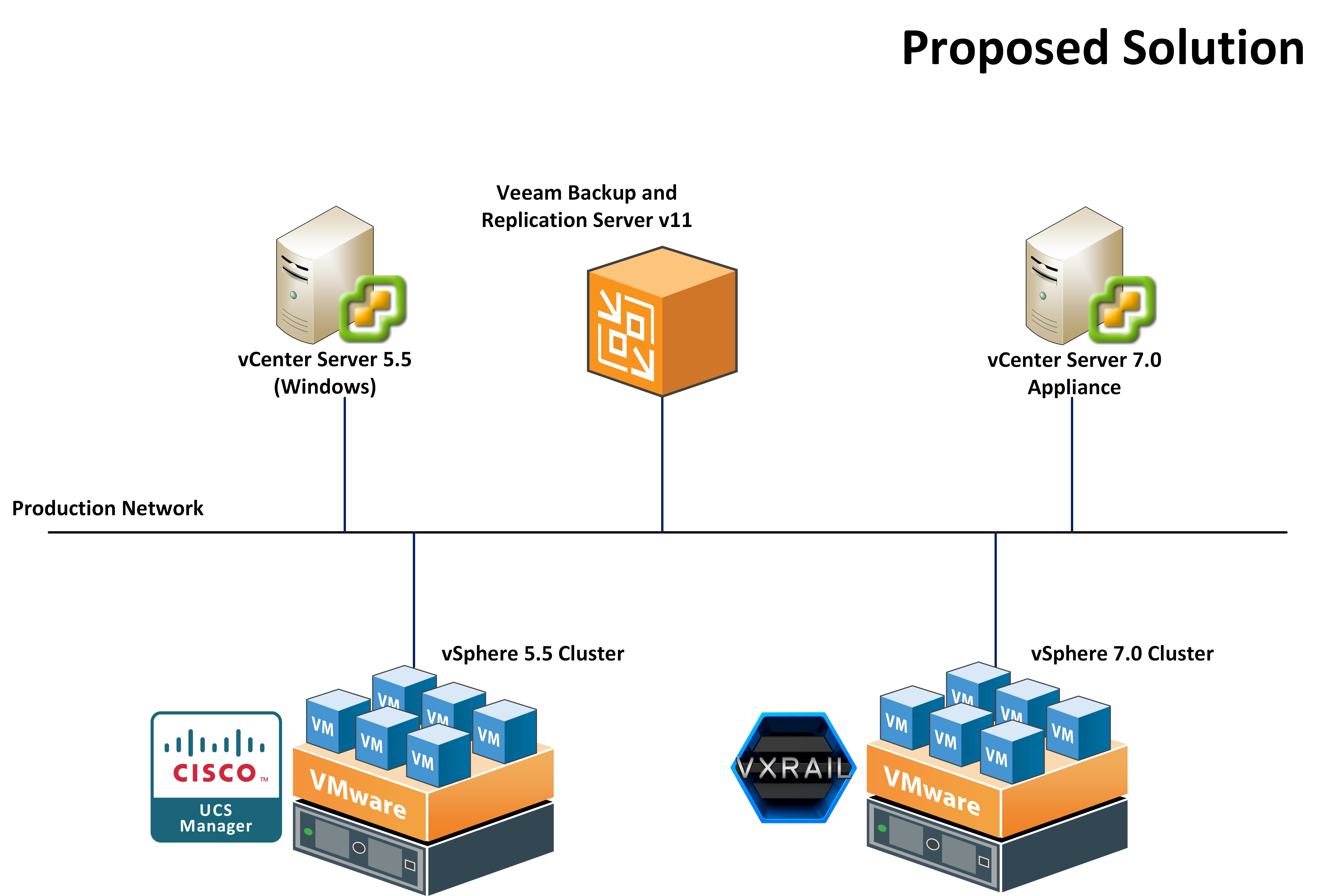 Veeam vmware. Сервер виртуализации Hyper-v. VM кластер Hyper-v. Система виртуализации VMWARE. Контейнерная виртуализация.