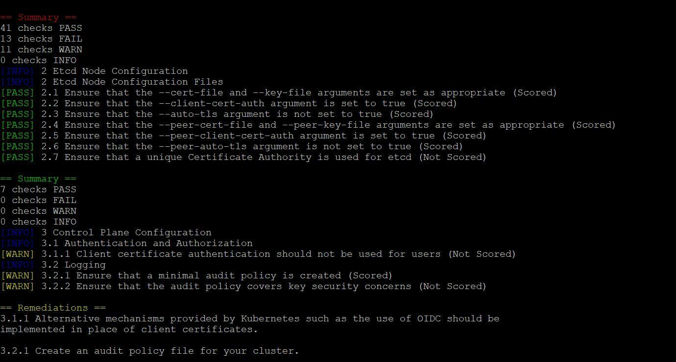 Reliable VMCA2022 Test Syllabus