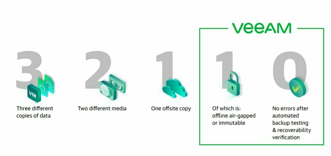 VMCE2021 New Dumps Ppt