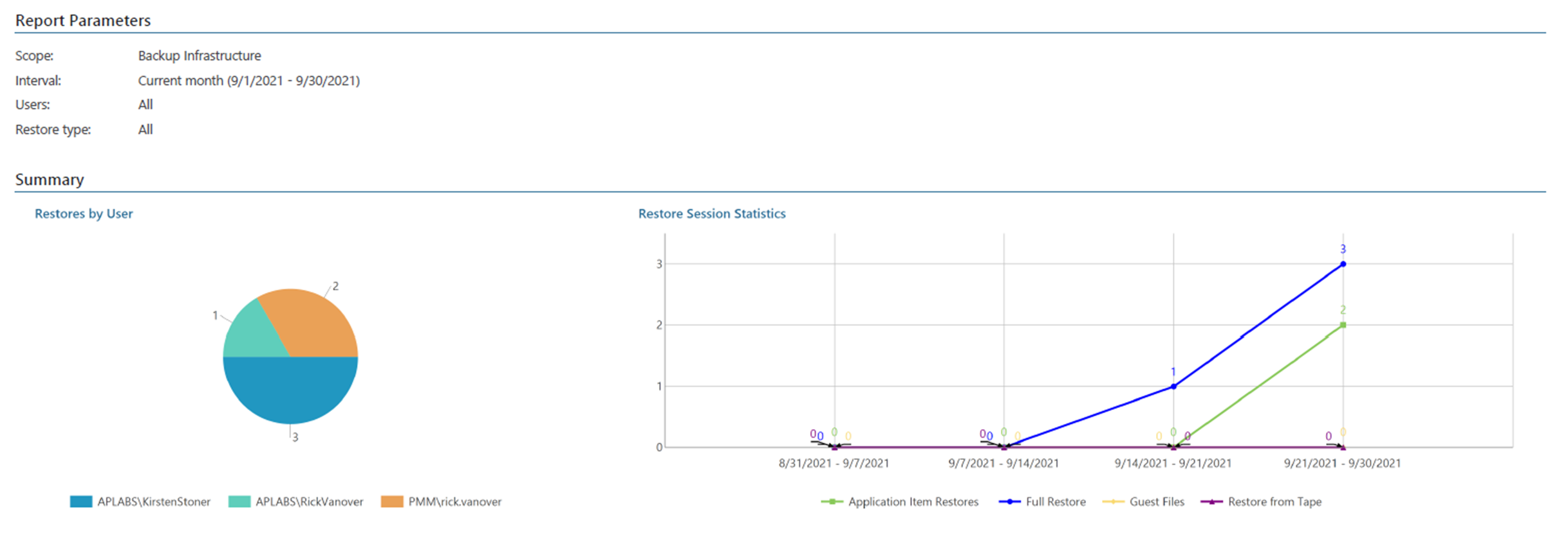 New VMCE2021 Test Test