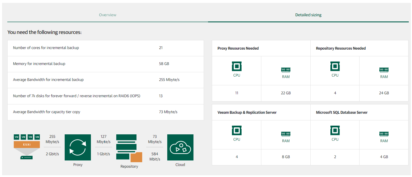 veeam space calculator