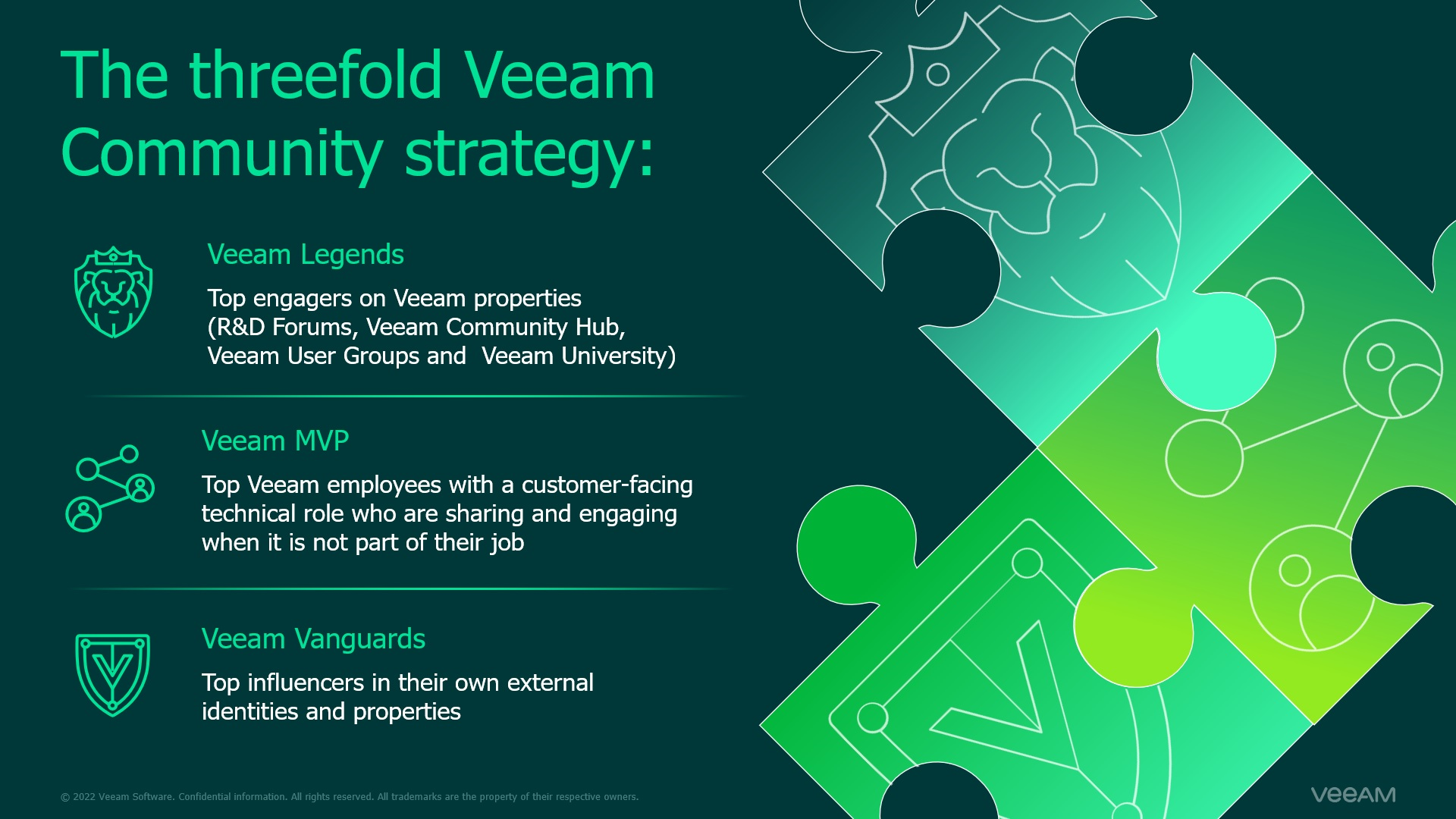 Veeam Vanguard Nominations are now open for 2023 class | Veeam Sns-Brigh10