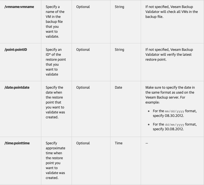 veeam backup license calculator