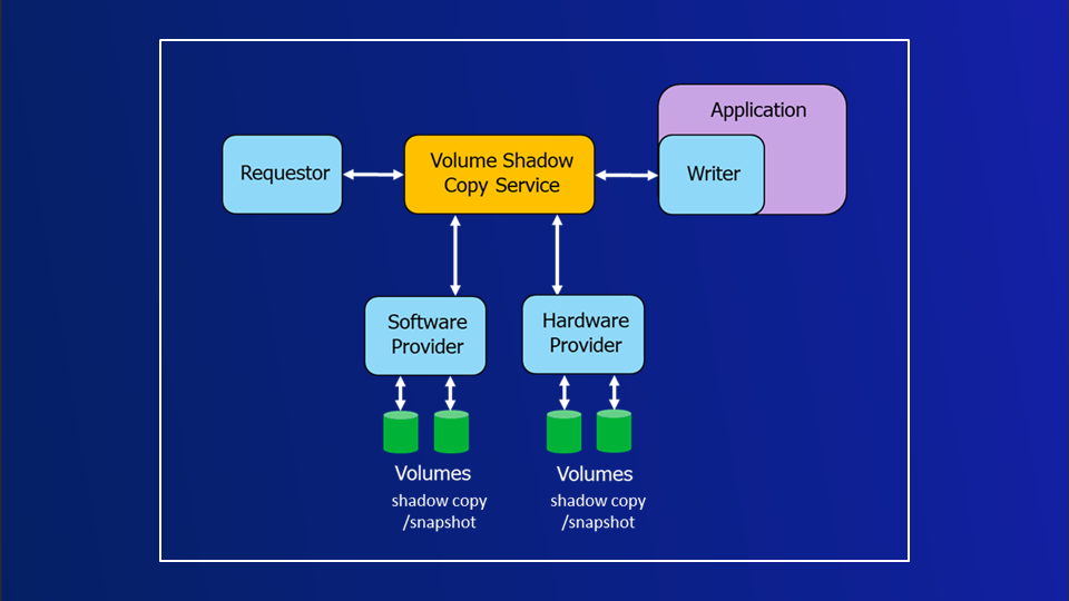 vssadmin リスト ライター ショップ