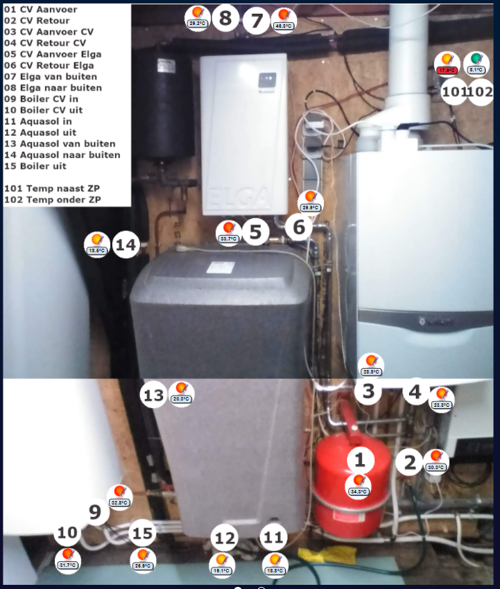 Intergas Xtreme 36 Sensoren Uitlezen | Community - Vereniging Eigen Huis
