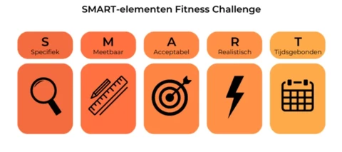 Top 5 fitness challenges voor je sportschool
