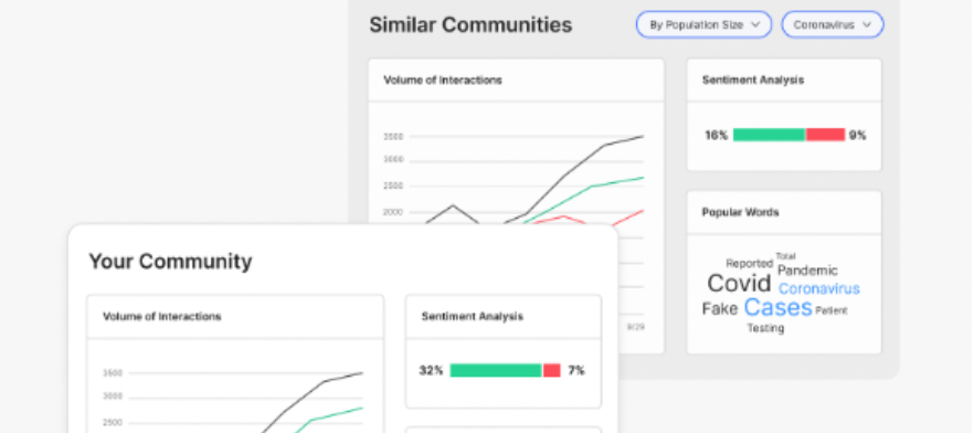 Share Your Product Feedback: Benchmarking Tool